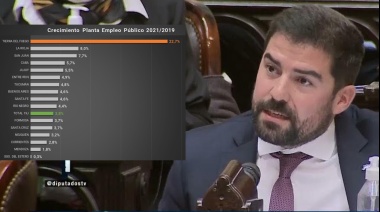 Frigerio: "En 2 años Melella hizo un megapase de 4.884 militantes"